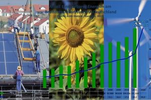  Entwicklung der erneuerbaren Energien seit 2002 