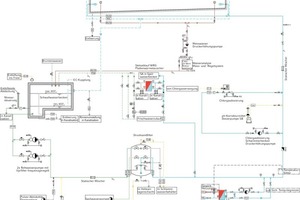  Schema Badewasseraufbereitung Lehrschwimmbecken und Kinderplanschbecken 