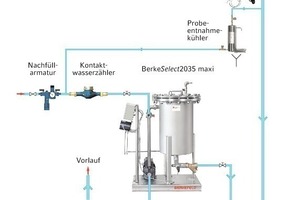  Schema für eine Heizungswasseraufbereitung 