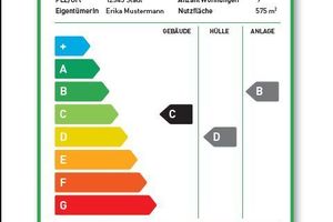  Das Bündnis Energieausweis fordert die Einführung von Effizienzklassen, um dem Nutzer einen klaren Überblick zu dem Zustand des Gebäudes zu geben 