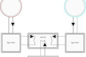  Systemschema 