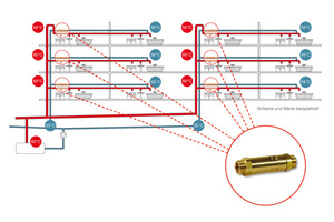  Beispielhafte Grafiken veranschaulichen mögliche Lösungen für den thermischen Zirkulationsabgleich einer Trinkwasser-Installation.  