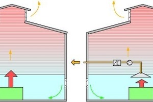  Freie (natürliche) Lüftung 