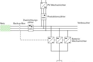  Musterschaltplan PV mit Batteriespeicher 