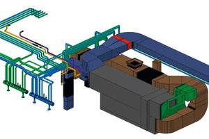  3D-Ansicht Lüftung/Kälte 