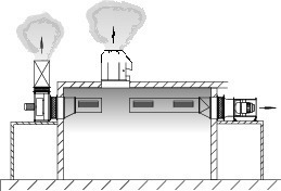  Ventilatoren außerhalb des Rauchabschnitts und außerhalb des Gebäudes 