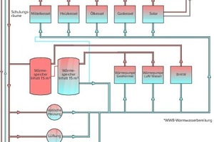  Aufbau des Energiekonzeptes in der Buderus Akademie Lollar 