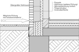  Detailansicht der Wand-Boden-Verbindung mit Hohlmauer-Flexibilitätsoption als alternative Entscheidung zu gleich getroffenen Energieeffizienzmaßnahmen 