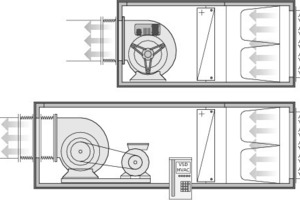  Das EC-Gebläse „RadiFit“ (oben) überzeugt durch Kompaktheit, hier in einer schematisch dargestellten Saugkammer. Unten ist ein Gebläse mit Riemenantrieb und Frequenzumrichter dargestellt. 