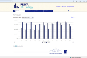  Verbrauchsschema von Priva 