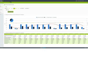 Das Energieerfassungstool „ecoStats“ von Daikin zeichnet die Verbrauchswerte auf und ermöglicht eine Vergleichbarkeit zwischen verschiedenen Filialen 