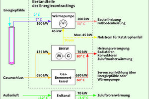  Bild 5: Energieversorgungskonzept Winter [1] 