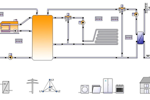  Power-to-Heat-Vorlage in „Polysun“ 