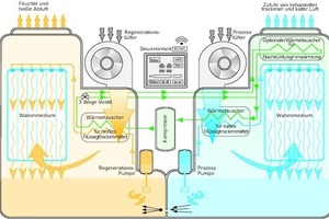  Funktionsschema 