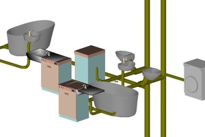  Koordinierte Planung von Entwässerungsnetzen 