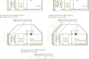  Darstellung der anlagentechnischen Konzeptionen  