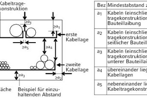  Beispiel 4 Abstand zwischen "Kabellagen"; Ansicht 