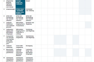  Tabelle 2: Position der internationalen Norm innerhalb der modularen EPB-Norm 