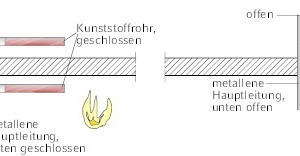  Auszug aus DIBt -Newsletter 02 / 2012, Anlage 1 – Prüfvorschriften 