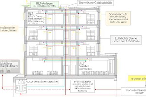  Energiekonzept Stadtwerke Lübeck 