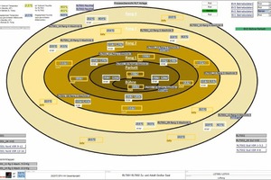  Die Messtechnik zur Luftkonditionierung ist im großen Saal besonders aufwendig gestaltet. 