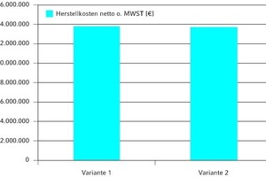  Beispiel 1 Herstellkosten der Varianten 1 und 2 netto ohne Mehrwertsteuer 