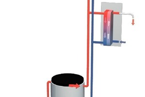  Wärmepumpe mit Pufferspeicher und Frischwassersystem im MFH 