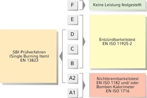  Liste der CEN TC 88 / WG 10 Produktstandards  