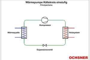  Einstufiger Kältekreislauf einer Wärmepumpe 