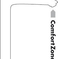  „ComfortZone“-Konfigurator 