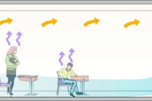  <div class="grafikueberschrift">Prinzip für ein im Klassenzimmer positioniertes Lüftungsgerät (Verdrängungslüftung)</div> 