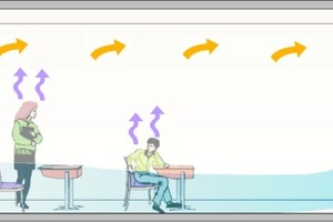  Prinzip für ein im Klassenzimmer positioniertes Lüftungsgerät (Verdrängungslüftung) 