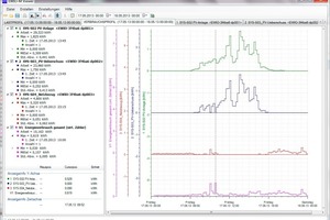  Energie-Diagramm mit „Ewio-M“ 