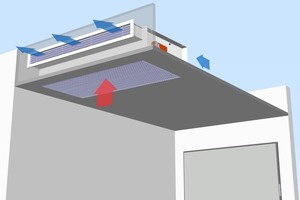  Das Hotel-Induktionsgerät „HFFsuite“ eignet sich für den Einbau im Deckenkoffer, sogar in schmalen Eingangsbereichen. Es lüftet und temperiert das Hotelzimmer nach dem Induktionsprinzip, kommt also ohne einen Ventilator aus. 