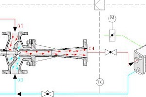  Anlage mit Strahlpumpe und Dreiwegeventil 