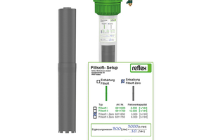  Die Patronen von „Fillsoft“ und „Fillsoft Zero“ unterscheiden sich äußerlich lediglich in ihrer Farbe (Enthärtung = grün, Entsalzung = grau). 