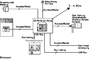  Automationsprinzip für einen Büroraum 