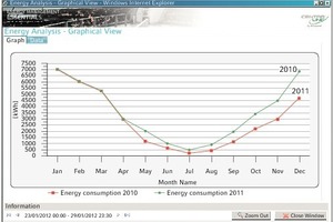  Jahresvergleich der Energieverbrauchswerte 