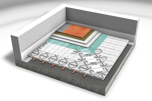  Ein beispielhafter Aufbau eines trocken verlegten Fußbodenheizungssystems 