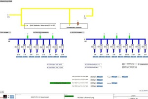  Über 16 Volumenstromregler  wird die Zuluft in den Saal eingebracht. 