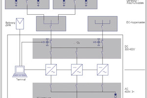  PV-Schaltschema 