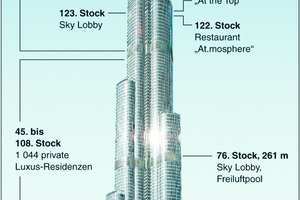  Der Burj Chalifa und seine Aufteilung nach Nutzungszonen 