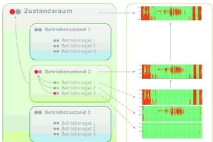  Automatisiertes Auswertungskonzept  