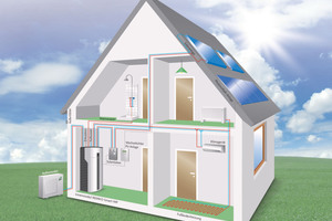  Die Regelung „Smart-Control“ gewährleistet, dass der selbst erzeugte Photovoltaikstrom stets möglichst wirtschaftlich genutzt wird 