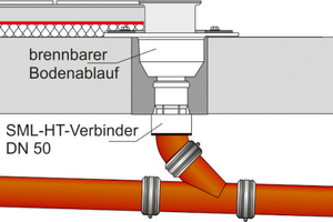  Bild 2: Anschlussmöglichkeiten von Bodenabläufen 