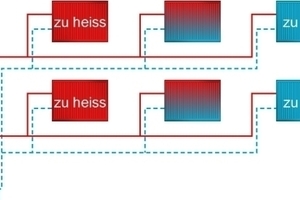  Rechnerisch lassen sich Heizungsanlagen im Bestand für den hydraulischen Abgleich kaum erfassen; ... 