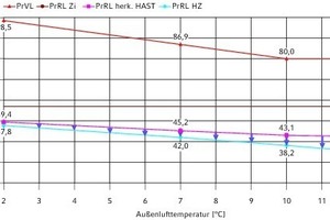  Rücklauftemperaturabsenkung 