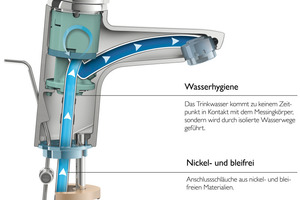  "Connect Blue" von Ideal Standard 