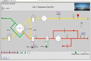  GLT-Bedienseite für die zentrale Lüftungsanlage 