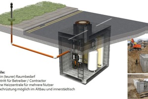  Aufbau eines Wärmepumpencontainers.  